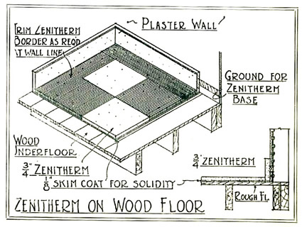 Zenitherm on Wood Floors